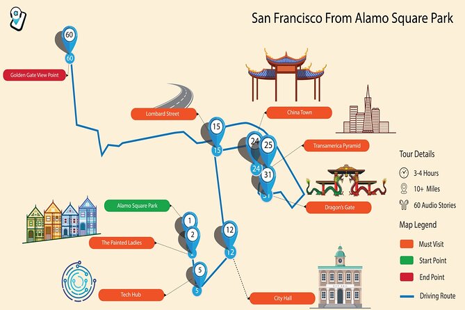 San Francisco Self-Guided Audio Drive: Explore at Your Own Pace - Crissy Field and the Golden Gate Bridge